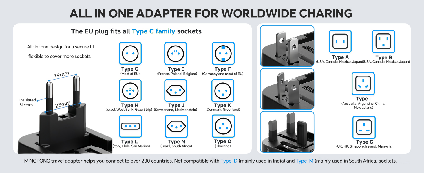Type C(most of the Europe) Type G(such as UK, Ireland, Singapore) Type A America, Canada, Mexico