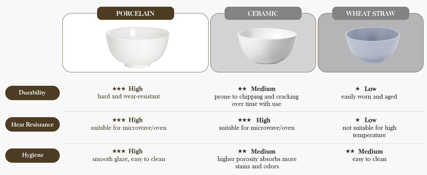 Serving Bowls