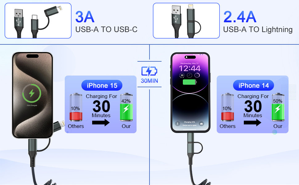 1 usb to 2 usb c for car play