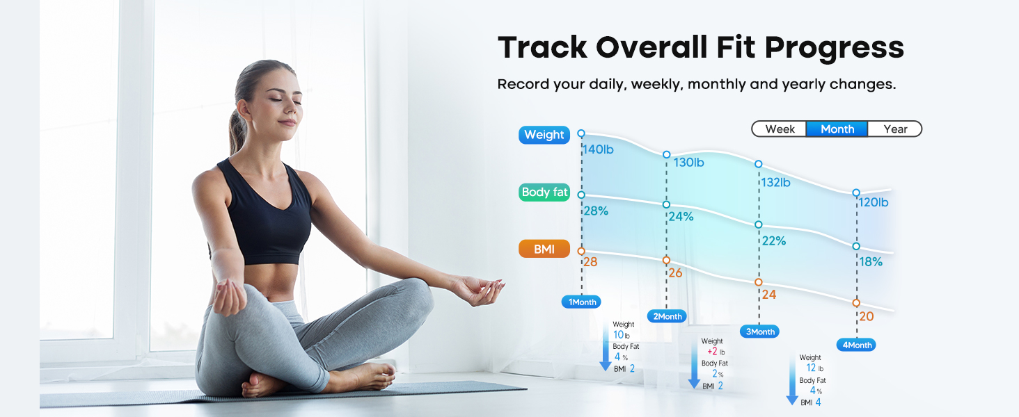 track daily week month year changes