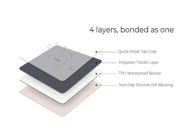 4-Layer Splat Mat: Waterproof Woven Polyester Surface, Soft Buffer, Non-Slip Silicone Backing