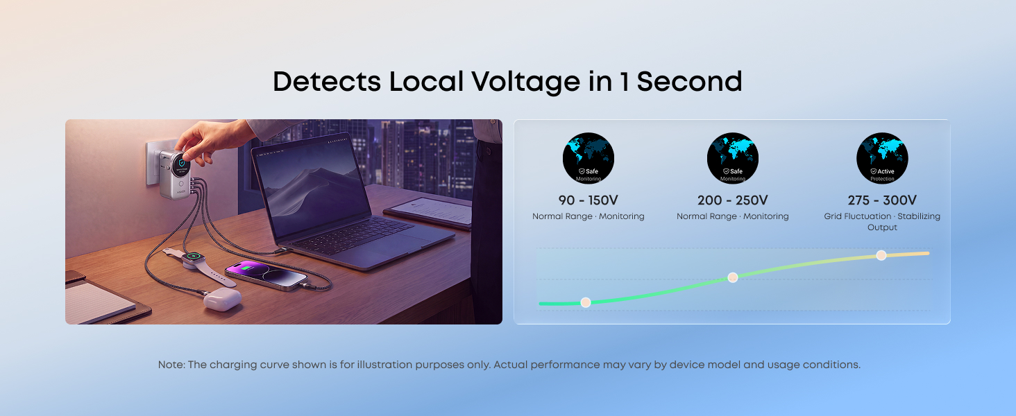 Voltage Detection