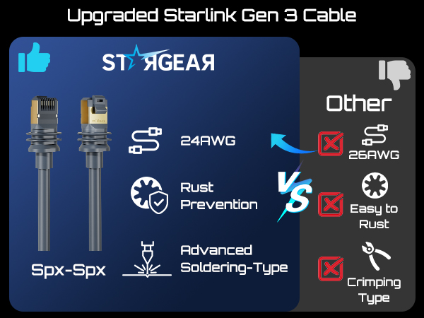 Starlink Gen 3 Cable