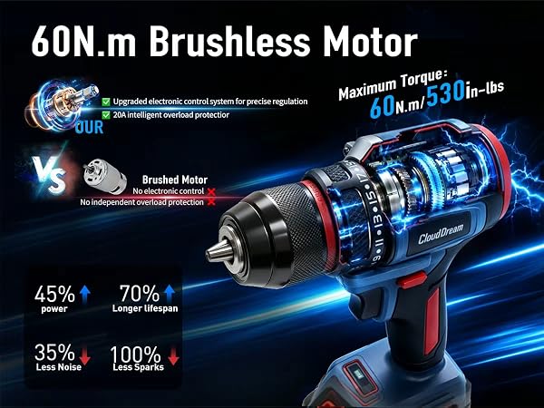 Brushless motor