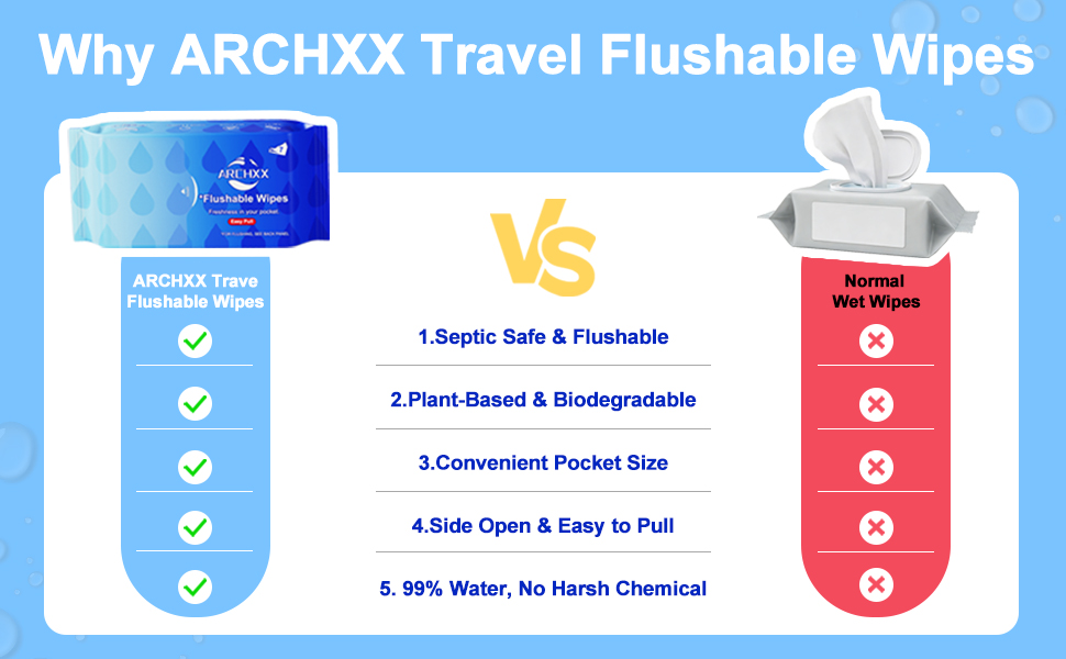 Why Archxx flushable wipes