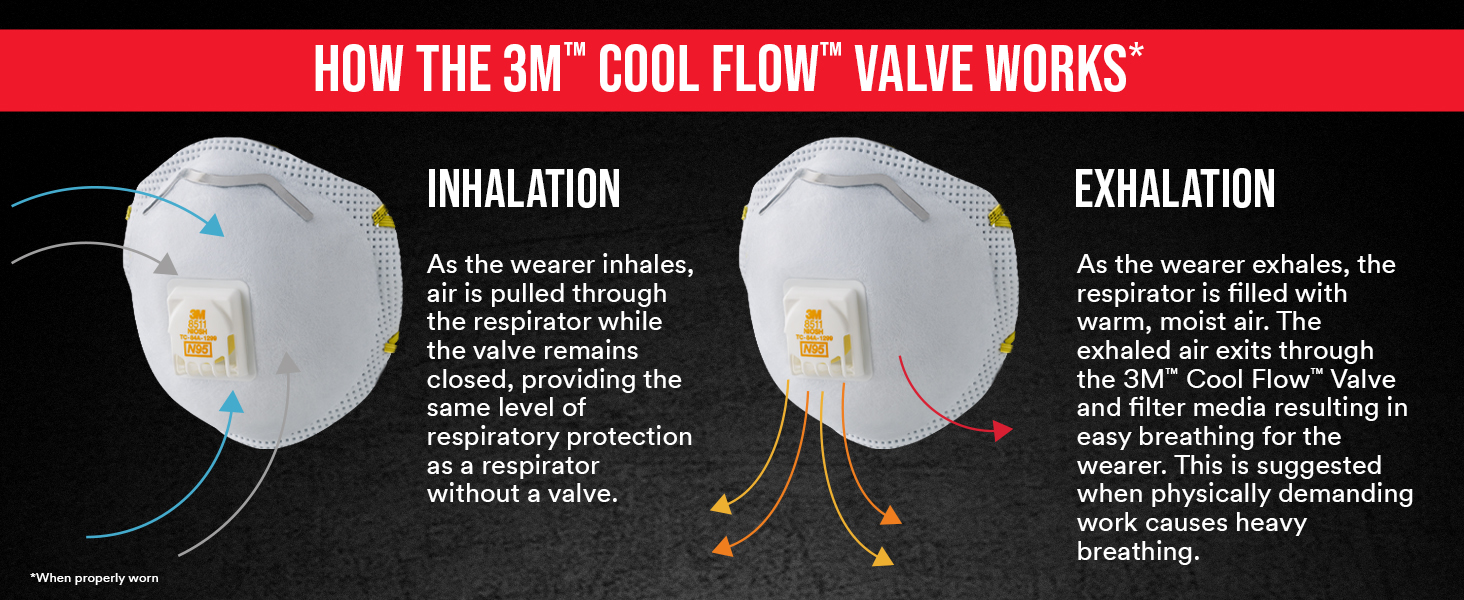 breathability
