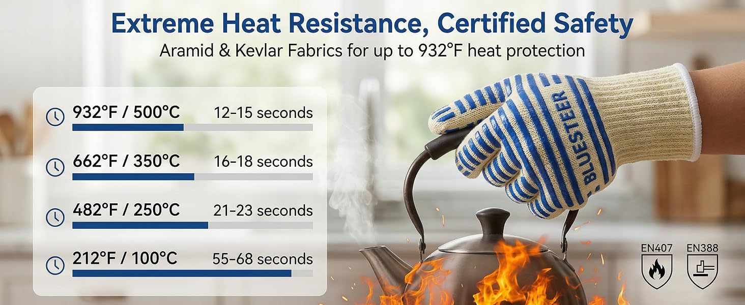 932°F Heat Resistant Oven Mitts, Kevlar Aramid Gloves, EN407/EN388 Certified for Kitchen Safety