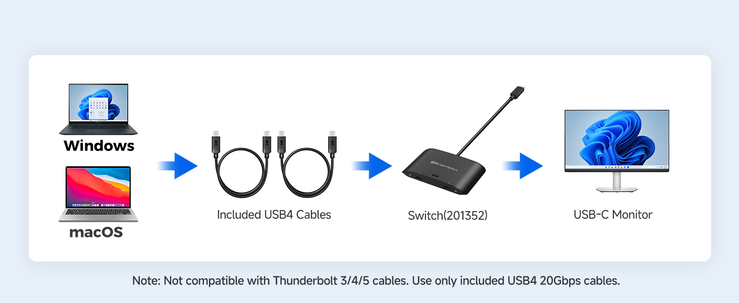 usb c kvm switch 2 computers