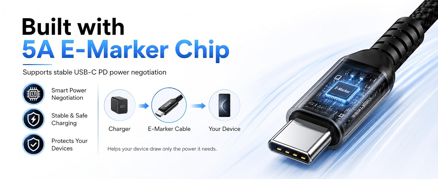 Built with 5A E-Marker Chip
