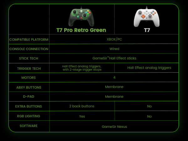 pc controller