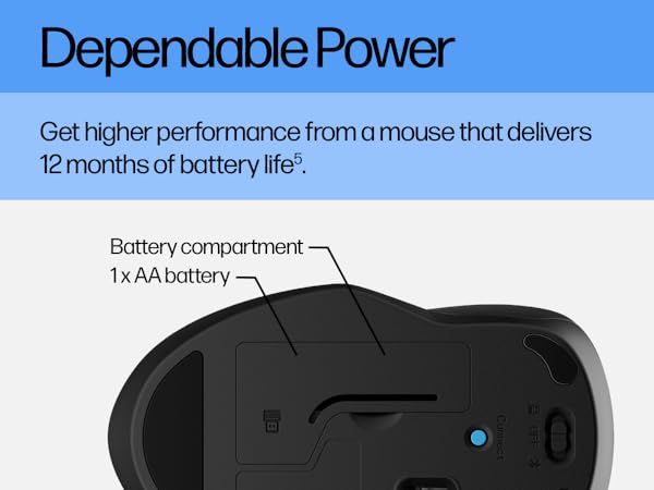 HP 250 Dual mouse (Sochi) - B0BX4LGC8W