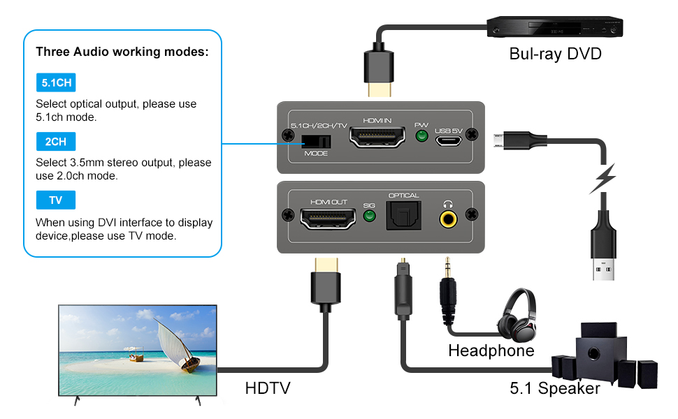 hdmi audio extractor