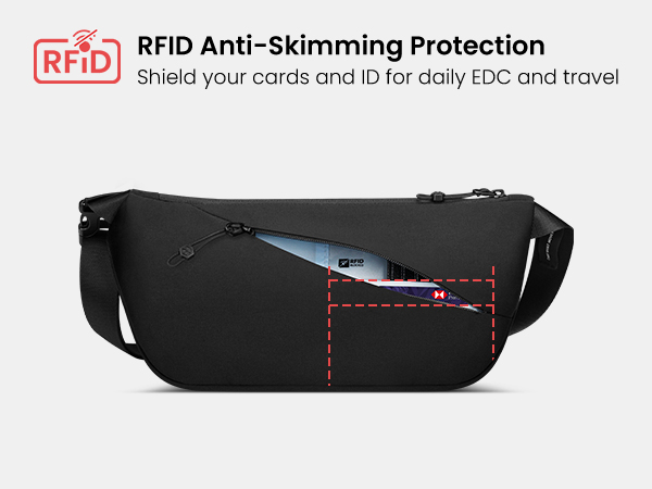 RFID Anti-Skimming Protection
