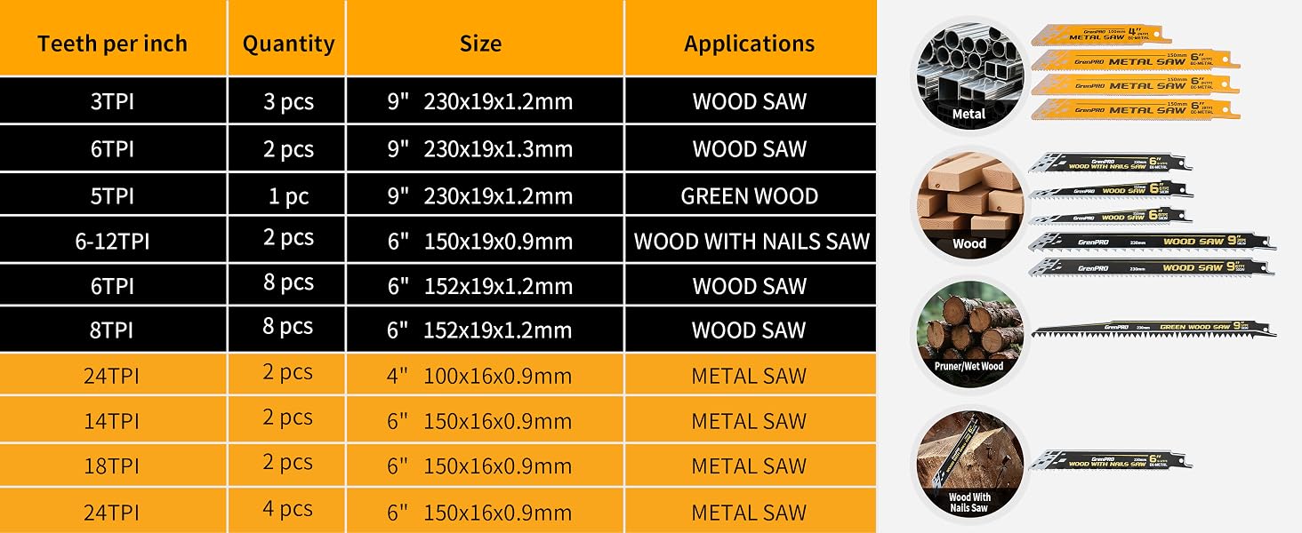 Reciprocating Saw Blade