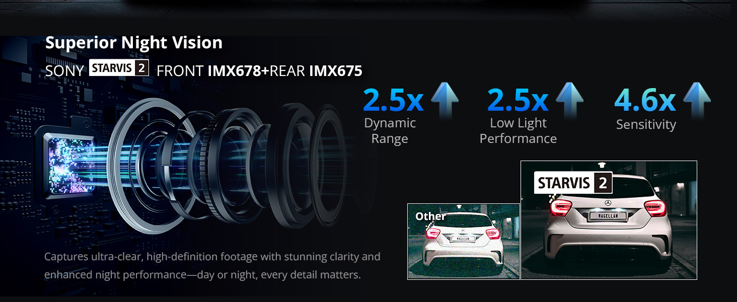 Sony STARVIS 2 Sensors