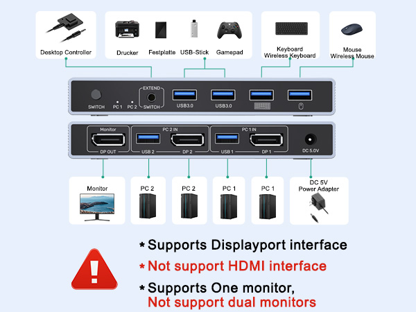 kvm switch 2 computers