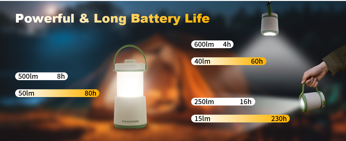 HALOSTORMS powerful LED lantern for emergencies