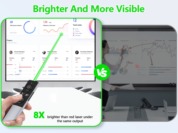 clicker remote for presentations