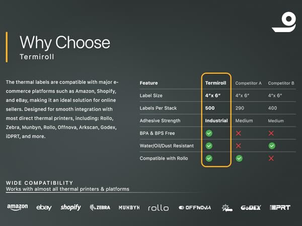 Termiroll Labels have Wide CompatibIlity,?Works with almost all thermal printers & platforms