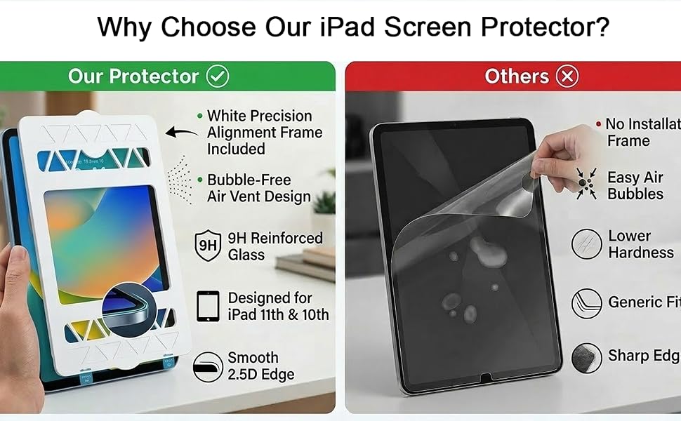 ipad 11th and ipad 10th generation screen protector comparison frame bubble free