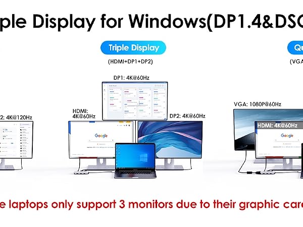 docking station quad monitors