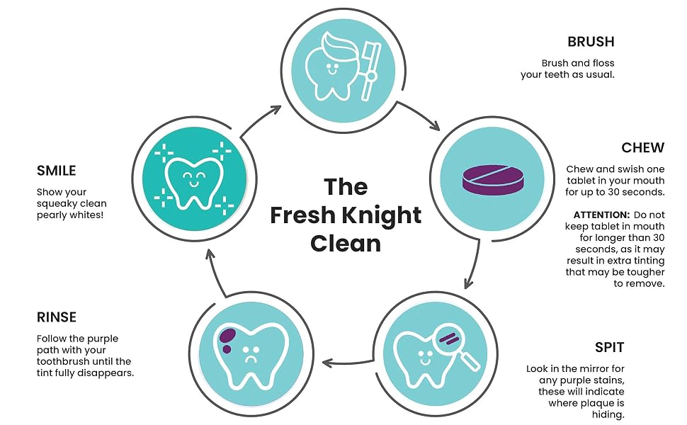 plaque stain for kids kids plaque disclosing tablets dental purple mouthwash for kids