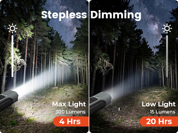 Stepless Dimming for Max 300 Lumens or Low 15 Lumens Light. Up to 20 hrs at Low Light