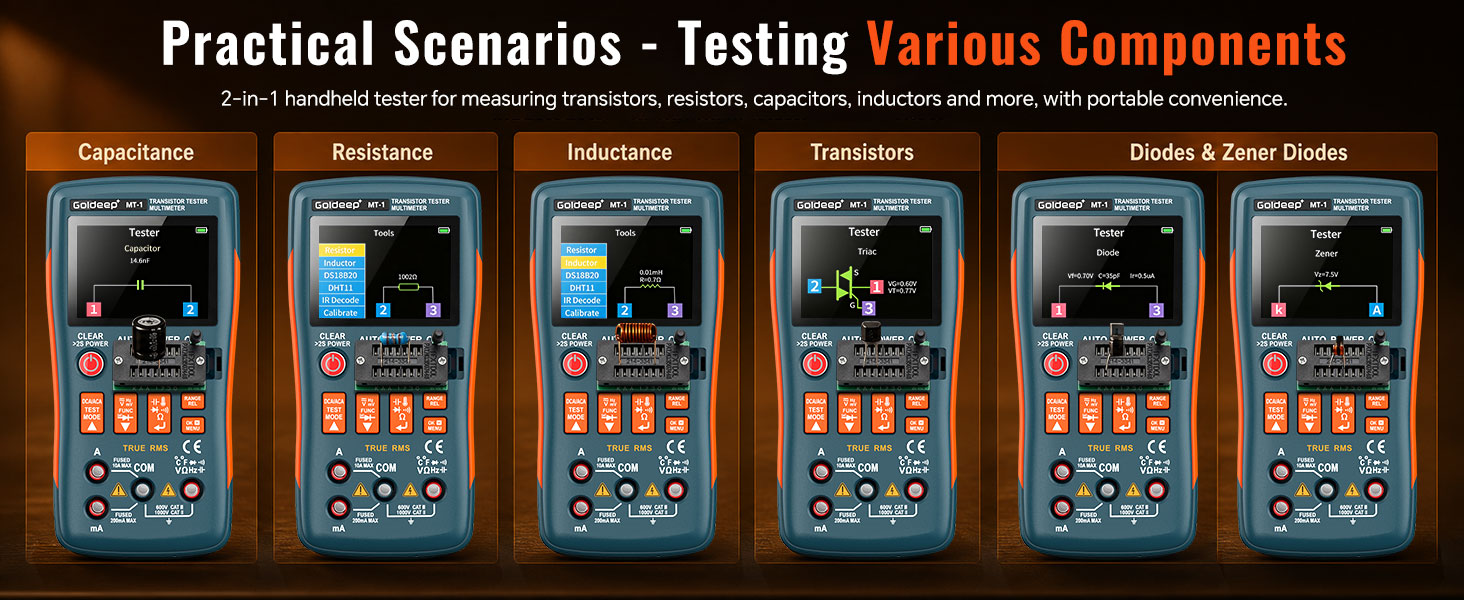 Practical Scenarios - Testing VariousComponents