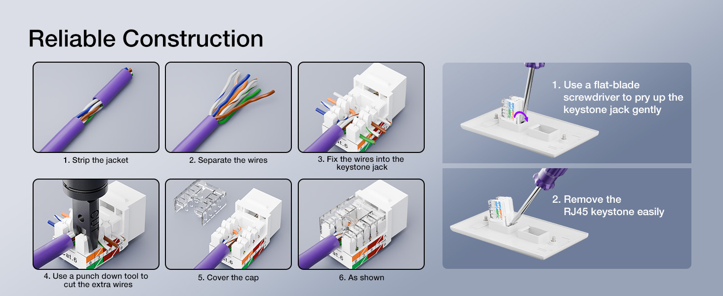support 568A and 568B impact-resistant construction for safe and easy installation