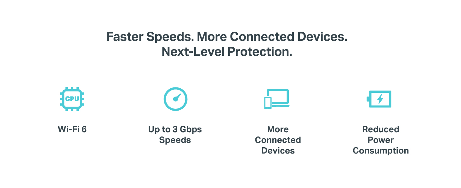 Long Range Smart Router for Home Wireless Internet with 5GHz