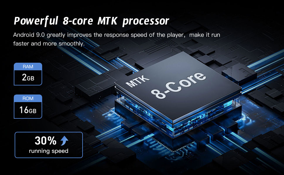 Text reads 'Powerful 8-core MTK processor', '2gb', '16gb', '30% running speed'. Blue circuit board design showing processor specifications on black background.
