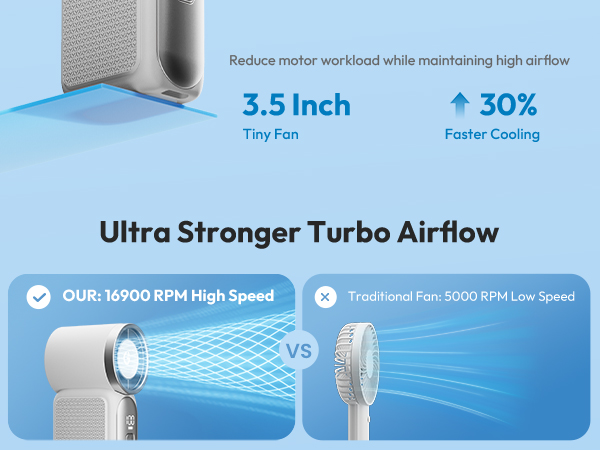 Gaiatop Portable Handheld Mini Fan