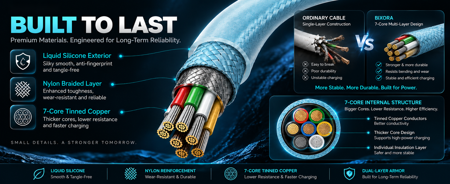 usbc cable