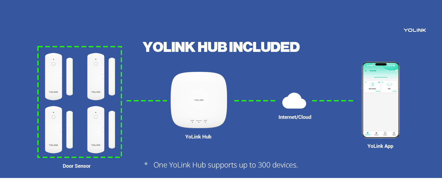 YOLINK HUB INCLUDED