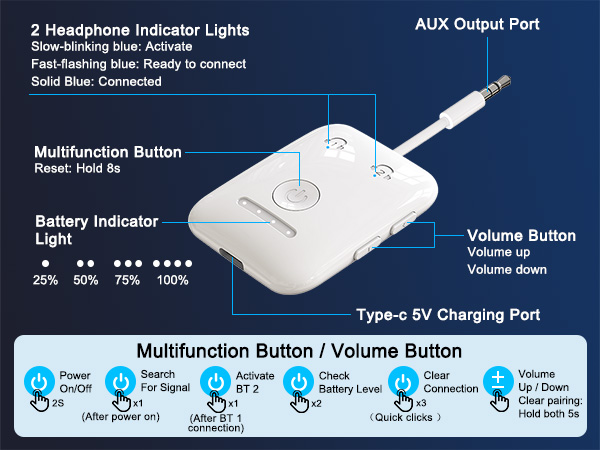 bluetooth adapter for tv