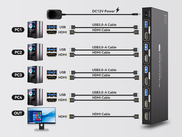 KVM Switch 4 Computers 1 Monitor