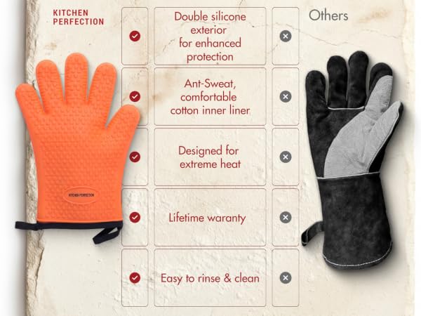 KITCHEN PERFECTION Silicone Pizza Oven Gloves -Extreme Heat Resistant Gloves