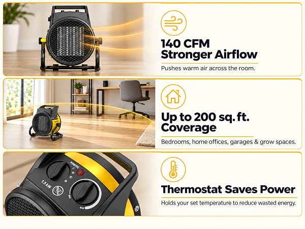 140 CFM Stronger Airflow , Up to 200 sq.ft.Coverage , ThermostatSaves Power
