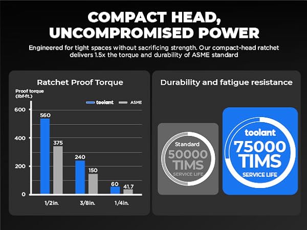 Compact Durable
