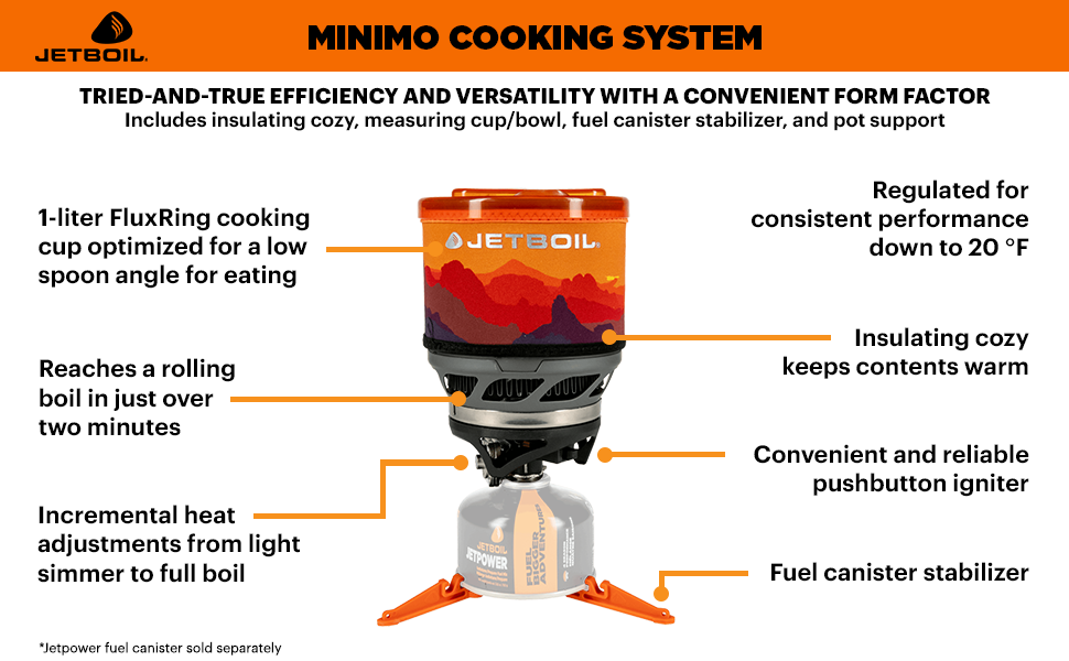 MiniMo Cooking System