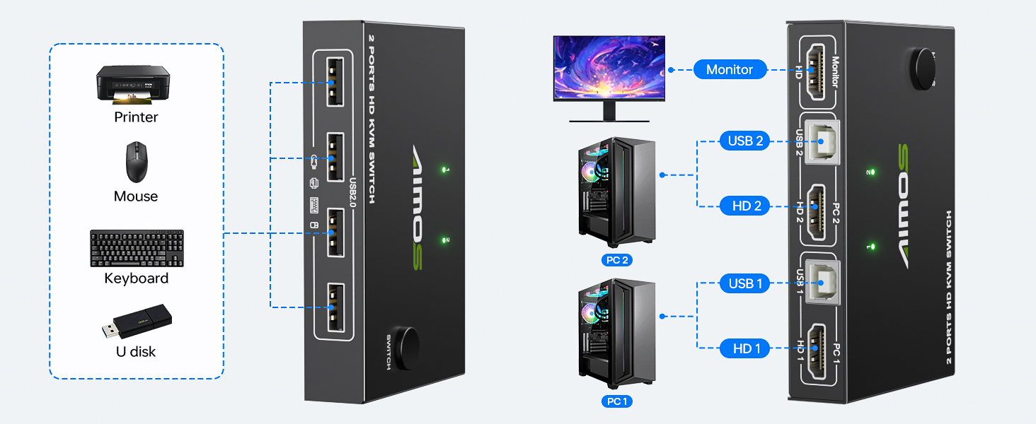 monitor switch for 2 computers