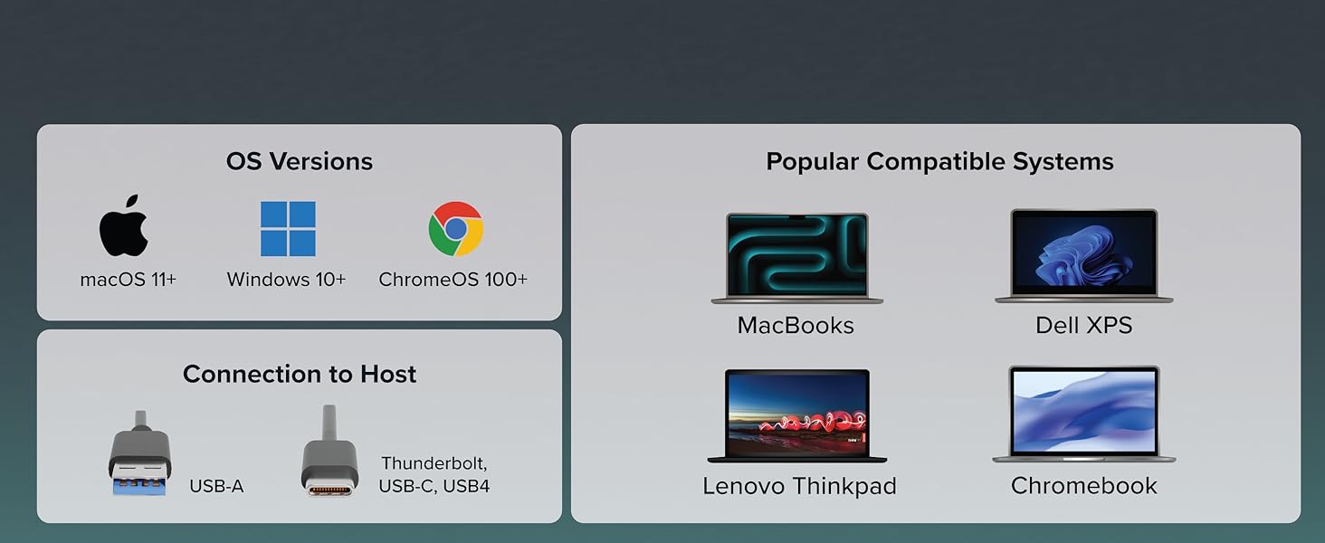 Compatibility chart for nvme usb enclosure showing OS support, device types, and connection options