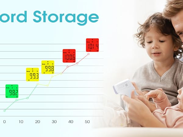 Thermometer for Kids