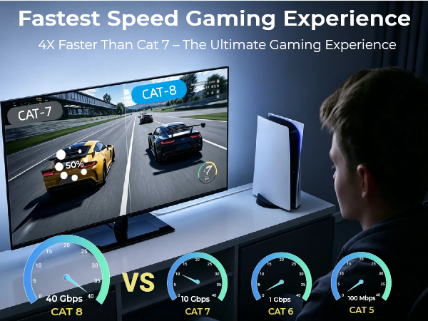 CAT8 Fastest Speed Gaming