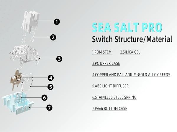 Silent Keyboard Switch