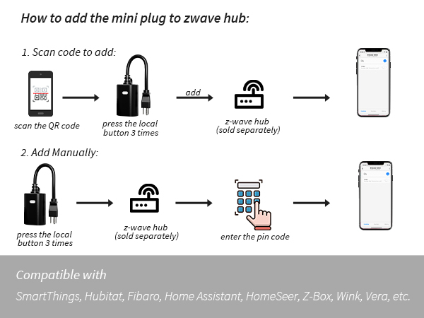 easy to install the zwave plug