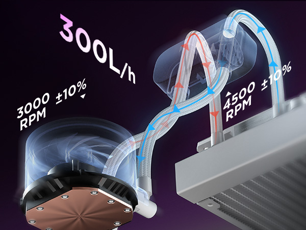 aio 360mm white