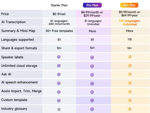 voice recorder, ai voice recorder, note ai voice recorder, recorder, recording device