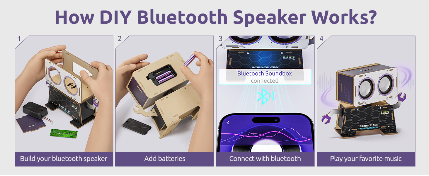 How DIY Bluetooth Speaker Works?