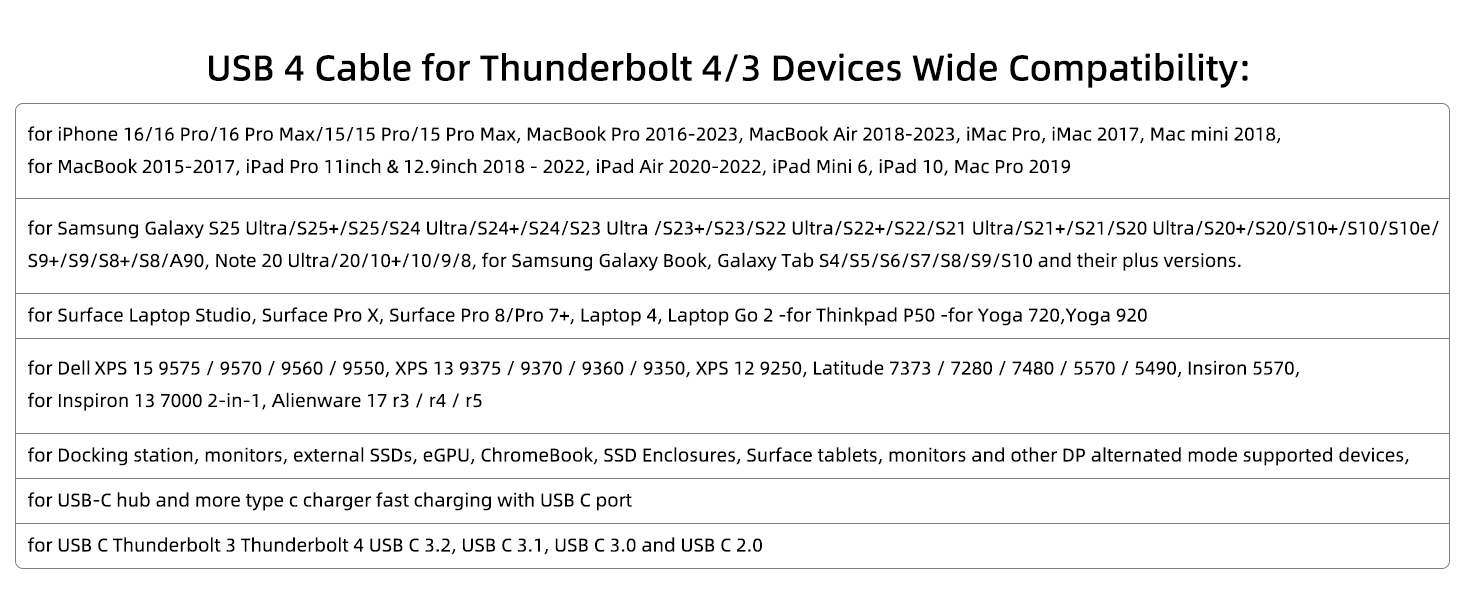 USB C to USB C Cable for Thunderbolt 3 and Thunderbolt 4 USB 4, USB C 3.2, 3.1, 3.0 and 2.0 devices
